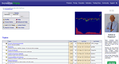 Desktop Screenshot of forum.incrediblecharts.com